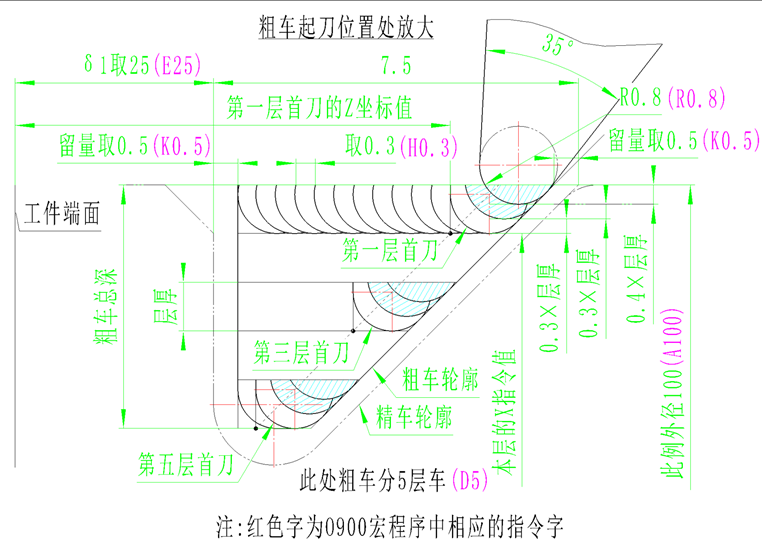 邹军: 连续粗、精车“0°、45°锯齿形螺纹加工和编程方案的图2